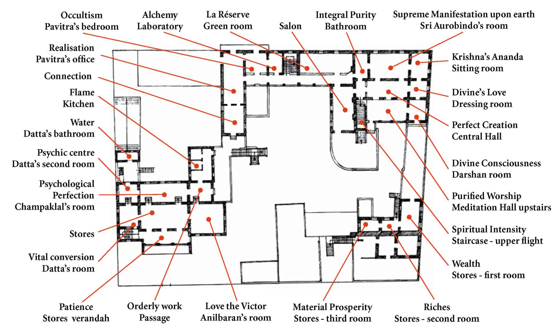 The Story of The Ashram Main Building - 0161-1.jpg